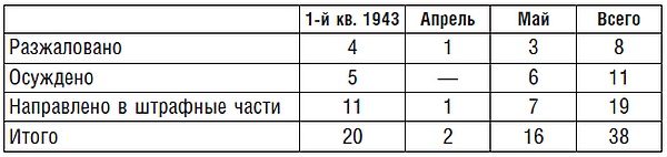 Подводник №1 Александр Маринеско. Документальный портрет Подводник №1 Александр Маринеско. Документальный портрет