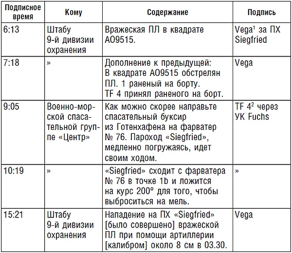 Подводник №1 Александр Маринеско. Документальный портрет Подводник №1 Александр Маринеско. Документальный портрет