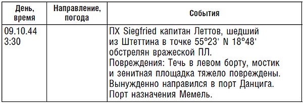 Подводник №1 Александр Маринеско. Документальный портрет Подводник №1 Александр Маринеско. Документальный портрет