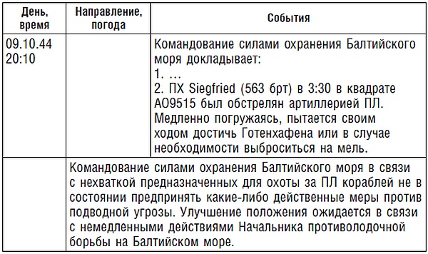 Подводник №1 Александр Маринеско. Документальный портрет Подводник №1 Александр Маринеско. Документальный портрет
