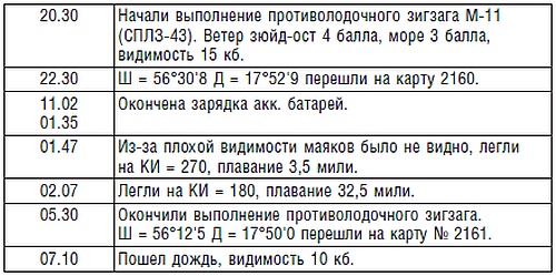 Подводник №1 Александр Маринеско. Документальный портрет Подводник №1 Александр Маринеско. Документальный портрет
