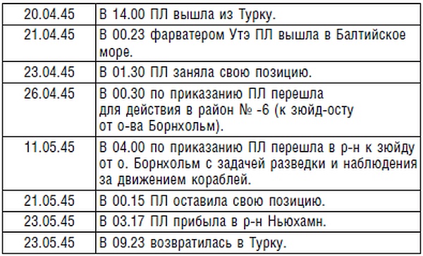Подводник №1 Александр Маринеско. Документальный портрет Подводник №1 Александр Маринеско. Документальный портрет