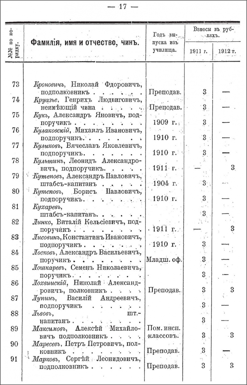 Генерал Кутепов. Гибель Старой гвардии