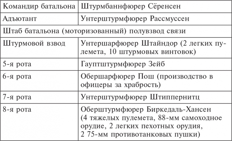 Трагедия верности. Воспоминания немецкого танкиста. 1943-1945