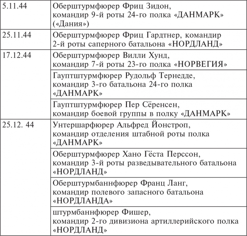 Трагедия верности. Воспоминания немецкого танкиста. 1943-1945 Трагедия верности. Воспоминания немецкого танкиста. 1943-1945