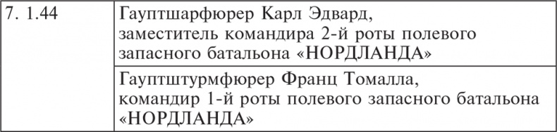 Трагедия верности. Воспоминания немецкого танкиста. 1943-1945 Трагедия верности. Воспоминания немецкого танкиста. 1943-1945
