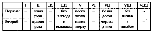 Клуб Дюма, или Тень Ришелье Клуб Дюма, или Тень Ришелье