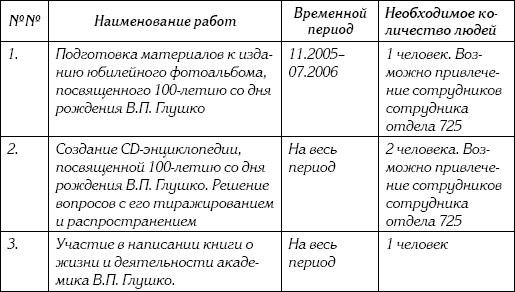 Неизвестный Лангемак. Конструктор "катюш" Неизвестный Лангемак. Конструктор "катюш"