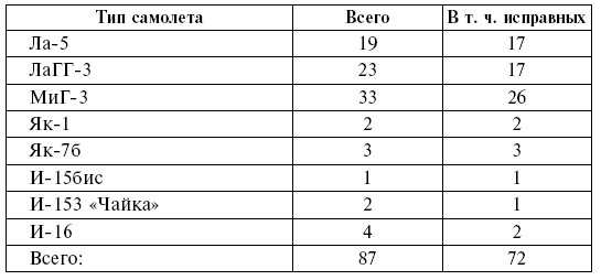 Тень люфтваффе над Поволжьем. Налеты немецкой авиации на советские промышленные центры. 1942-1943 Тень люфтваффе над Поволжьем. Налеты немецкой авиации на советские промышленные центры. 1942-1943