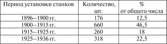 Все для фронта? Как на самом деле ковалась победа Все для фронта? Как на самом деле ковалась победа