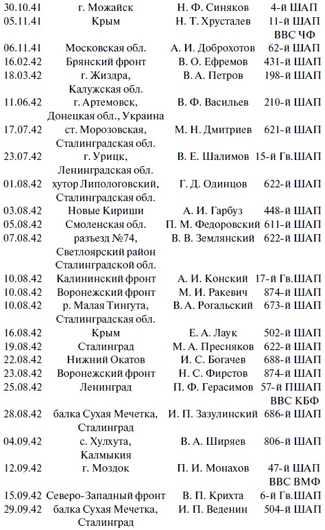 "Лаптежник" против "черной смерти". Обзор развития и действий немецкой и советской штурмовой авиации в ходе Второй мировой войны