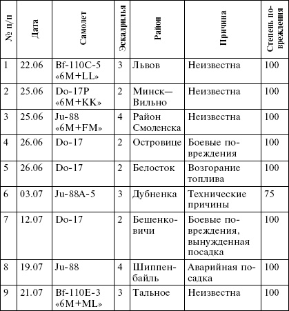 Всевидящее око фюрера. Дальняя разведка люфтваффе на Восточном фронте. 1941-1943 Всевидящее око фюрера. Дальняя разведка люфтваффе на Восточном фронте. 1941-1943
