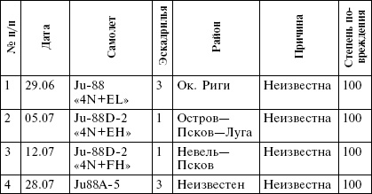 Всевидящее око фюрера. Дальняя разведка люфтваффе на Восточном фронте. 1941-1943 Всевидящее око фюрера. Дальняя разведка люфтваффе на Восточном фронте. 1941-1943