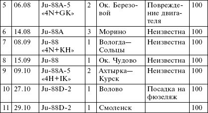 Всевидящее око фюрера. Дальняя разведка люфтваффе на Восточном фронте. 1941-1943 Всевидящее око фюрера. Дальняя разведка люфтваффе на Восточном фронте. 1941-1943