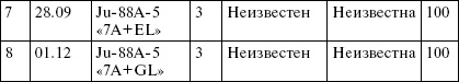 Всевидящее око фюрера. Дальняя разведка люфтваффе на Восточном фронте. 1941-1943 Всевидящее око фюрера. Дальняя разведка люфтваффе на Восточном фронте. 1941-1943