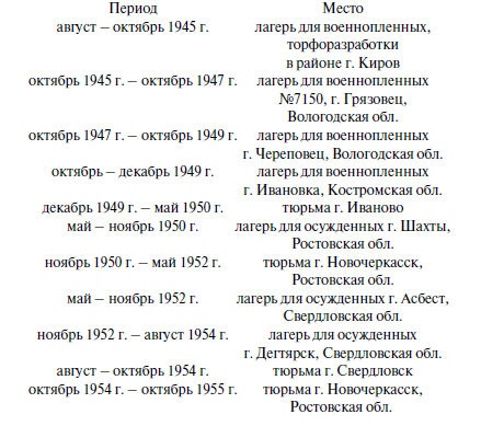 Бриллианты на шее. Элита истребительной авиации Люфтваффе Бриллианты на шее. Элита истребительной авиации Люфтваффе