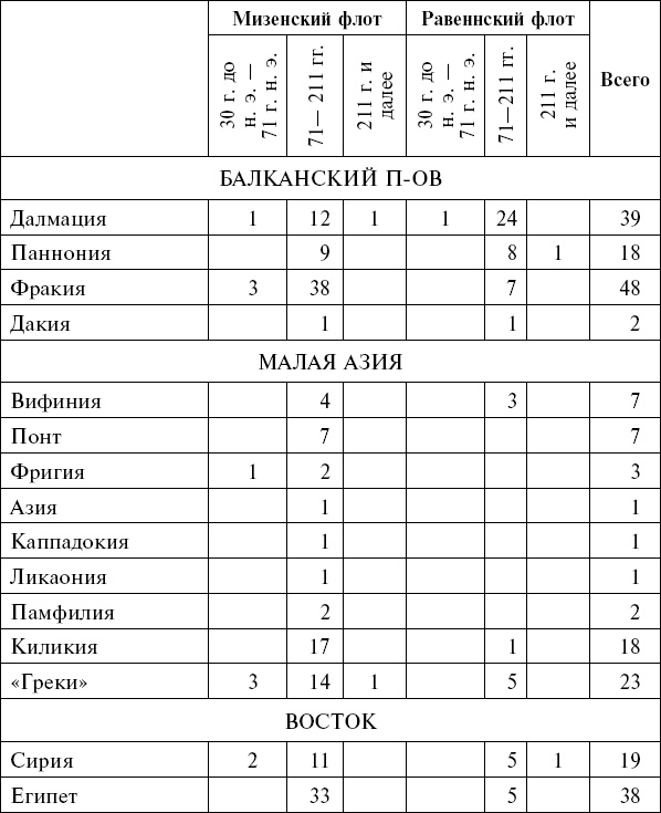 Флот Римской империи Флот Римской империи
