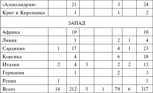 Флот Римской империи Флот Римской империи