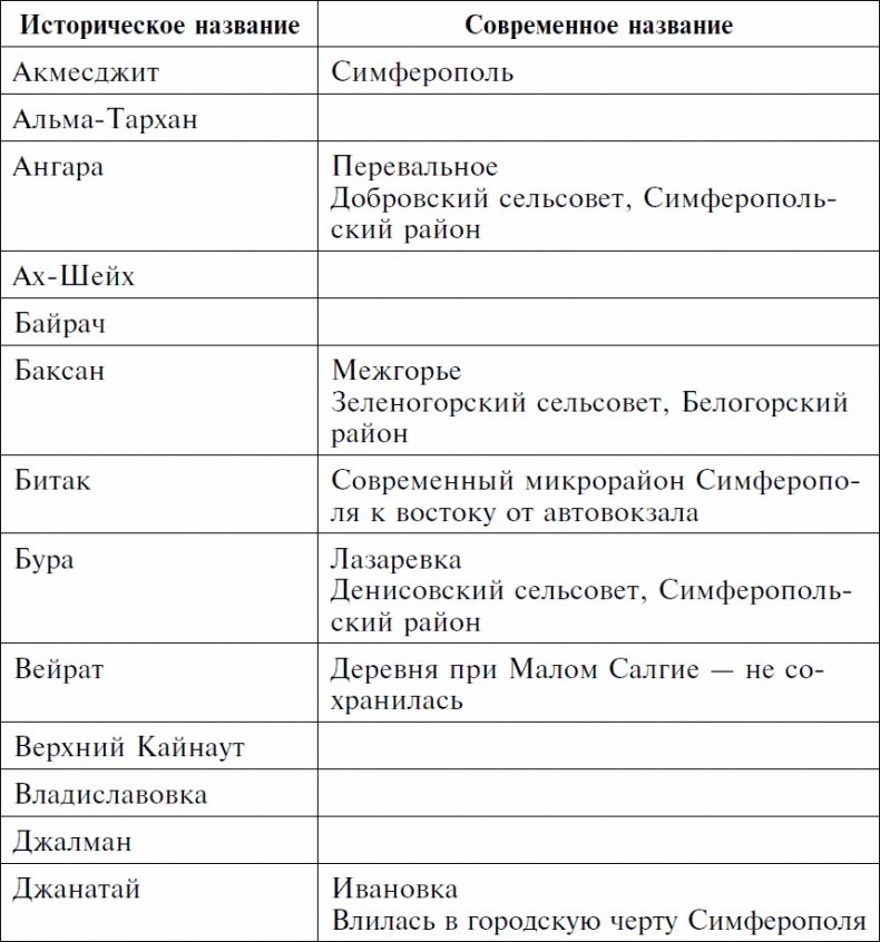 Долгая дорога домой. Воспоминания крымского татарина об участии в Великой Отечественной войне. 1941-1944 Долгая дорога домой. Воспоминания крымского татарина об участии в Великой Отечественной войне. 1941-1944