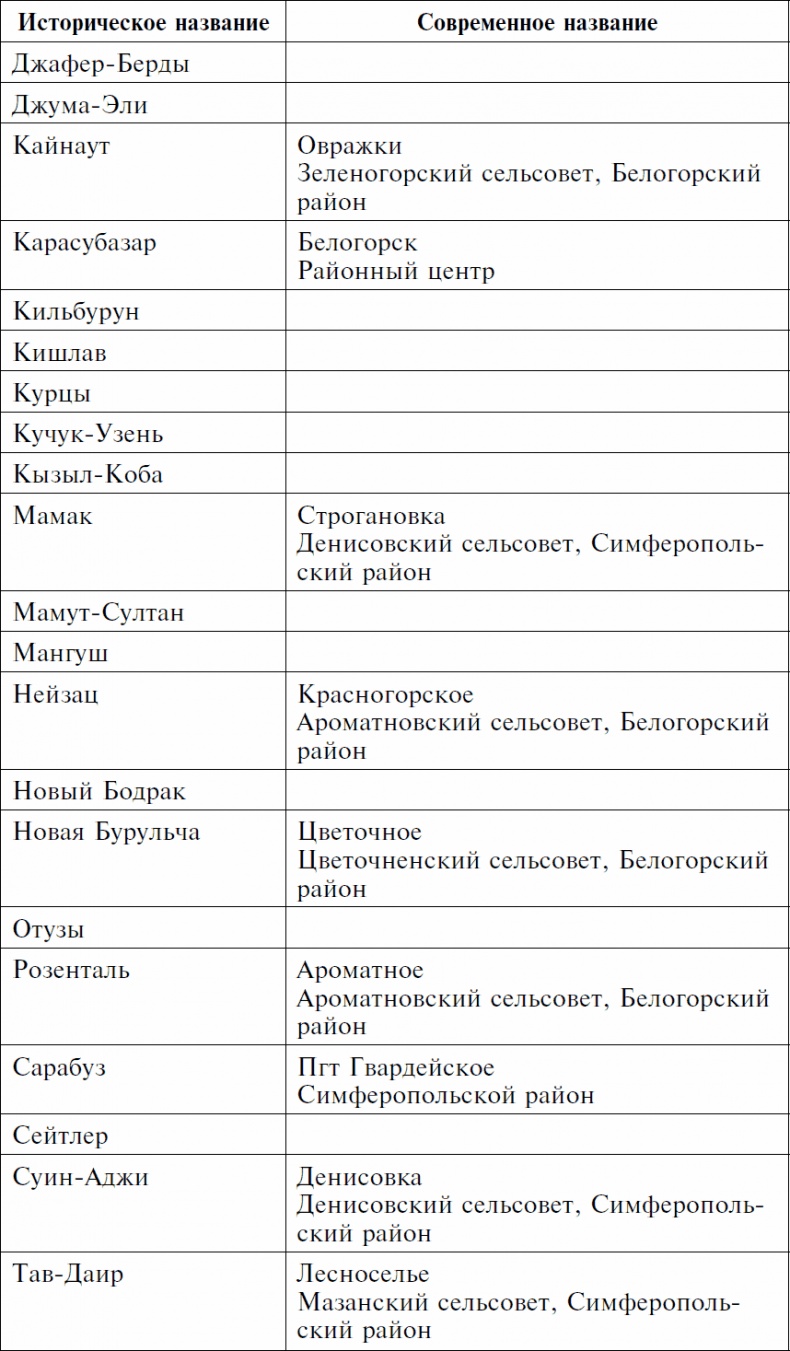 Долгая дорога домой. Воспоминания крымского татарина об участии в Великой Отечественной войне. 1941-1944 Долгая дорога домой. Воспоминания крымского татарина об участии в Великой Отечественной войне. 1941-1944