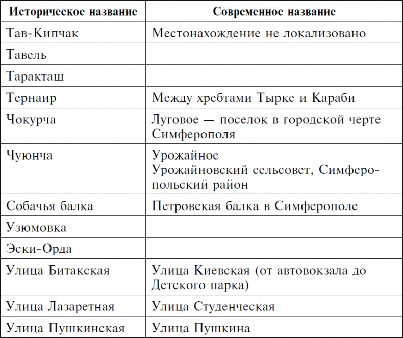Долгая дорога домой. Воспоминания крымского татарина об участии в Великой Отечественной войне. 1941-1944 Долгая дорога домой. Воспоминания крымского татарина об участии в Великой Отечественной войне. 1941-1944