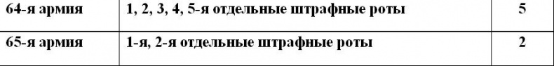 Штрафбаты и заградотряды Красной Армии Штрафбаты и заградотряды Красной Армии