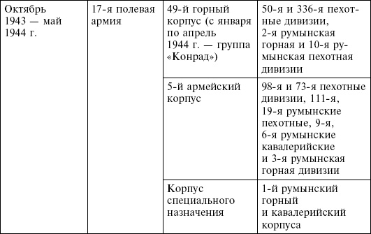 Крым в период немецкой оккупации. Национальные отношения, коллаборационизм и партизанское движение Крым в период немецкой оккупации. Национальные отношения, коллаборационизм и партизанское движение