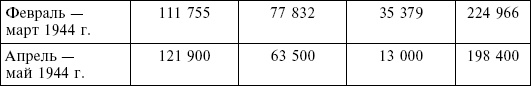 Крым в период немецкой оккупации. Национальные отношения, коллаборационизм и партизанское движение Крым в период немецкой оккупации. Национальные отношения, коллаборационизм и партизанское движение