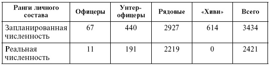 Крым в период немецкой оккупации. Национальные отношения, коллаборационизм и партизанское движение Крым в период немецкой оккупации. Национальные отношения, коллаборационизм и партизанское движение