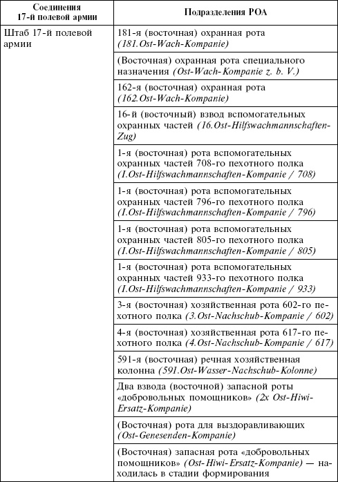 Крым в период немецкой оккупации. Национальные отношения, коллаборационизм и партизанское движение Крым в период немецкой оккупации. Национальные отношения, коллаборационизм и партизанское движение