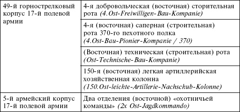 Крым в период немецкой оккупации. Национальные отношения, коллаборационизм и партизанское движение Крым в период немецкой оккупации. Национальные отношения, коллаборационизм и партизанское движение