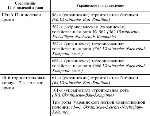 Крым в период немецкой оккупации. Национальные отношения, коллаборационизм и партизанское движение Крым в период немецкой оккупации. Национальные отношения, коллаборационизм и партизанское движение