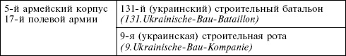 Крым в период немецкой оккупации. Национальные отношения, коллаборационизм и партизанское движение Крым в период немецкой оккупации. Национальные отношения, коллаборационизм и партизанское движение