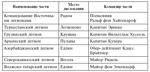 Крым в период немецкой оккупации. Национальные отношения, коллаборационизм и партизанское движение Крым в период немецкой оккупации. Национальные отношения, коллаборационизм и партизанское движение