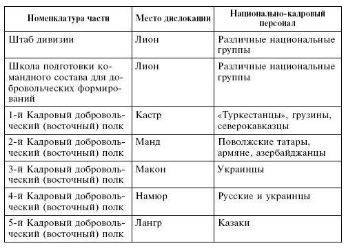 Крым в период немецкой оккупации. Национальные отношения, коллаборационизм и партизанское движение Крым в период немецкой оккупации. Национальные отношения, коллаборационизм и партизанское движение
