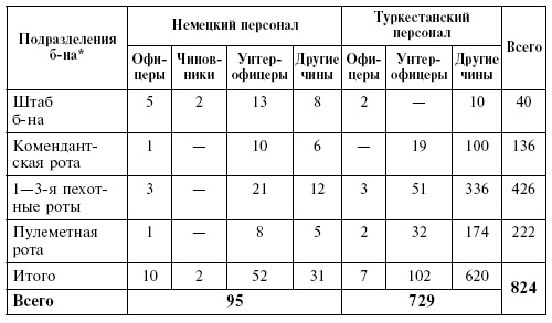 Крым в период немецкой оккупации. Национальные отношения, коллаборационизм и партизанское движение Крым в период немецкой оккупации. Национальные отношения, коллаборационизм и партизанское движение