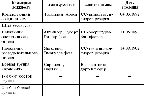 Крым в период немецкой оккупации. Национальные отношения, коллаборационизм и партизанское движение Крым в период немецкой оккупации. Национальные отношения, коллаборационизм и партизанское движение
