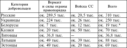 Белорусские коллаборационисты. Сотрудничество с оккупантами на территории Белоруссии. 1941-1945 Белорусские коллаборационисты. Сотрудничество с оккупантами на территории Белоруссии. 1941-1945