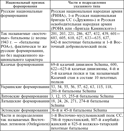 Белорусские коллаборационисты. Сотрудничество с оккупантами на территории Белоруссии. 1941-1945 Белорусские коллаборационисты. Сотрудничество с оккупантами на территории Белоруссии. 1941-1945