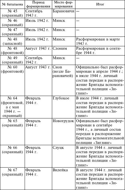 Белорусские коллаборационисты. Сотрудничество с оккупантами на территории Белоруссии. 1941-1945 Белорусские коллаборационисты. Сотрудничество с оккупантами на территории Белоруссии. 1941-1945
