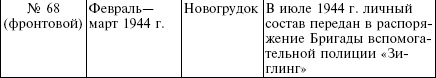 Белорусские коллаборационисты. Сотрудничество с оккупантами на территории Белоруссии. 1941-1945 Белорусские коллаборационисты. Сотрудничество с оккупантами на территории Белоруссии. 1941-1945