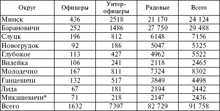 Белорусские коллаборационисты. Сотрудничество с оккупантами на территории Белоруссии. 1941-1945 Белорусские коллаборационисты. Сотрудничество с оккупантами на территории Белоруссии. 1941-1945