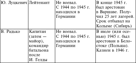 Белорусские коллаборационисты. Сотрудничество с оккупантами на территории Белоруссии. 1941-1945 Белорусские коллаборационисты. Сотрудничество с оккупантами на территории Белоруссии. 1941-1945