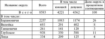 Белорусские коллаборационисты. Сотрудничество с оккупантами на территории Белоруссии. 1941-1945 Белорусские коллаборационисты. Сотрудничество с оккупантами на территории Белоруссии. 1941-1945
