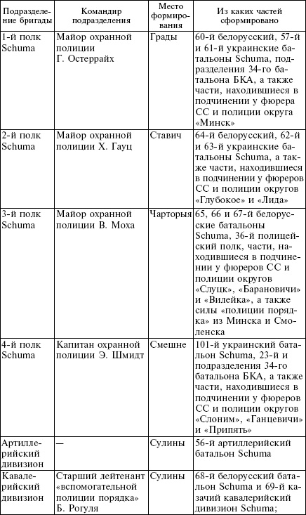 Белорусские коллаборационисты. Сотрудничество с оккупантами на территории Белоруссии. 1941-1945 Белорусские коллаборационисты. Сотрудничество с оккупантами на территории Белоруссии. 1941-1945