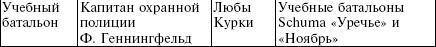Белорусские коллаборационисты. Сотрудничество с оккупантами на территории Белоруссии. 1941-1945 Белорусские коллаборационисты. Сотрудничество с оккупантами на территории Белоруссии. 1941-1945