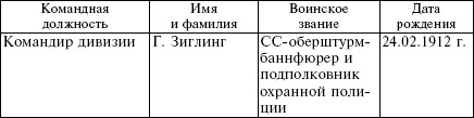 Белорусские коллаборационисты. Сотрудничество с оккупантами на территории Белоруссии. 1941-1945 Белорусские коллаборационисты. Сотрудничество с оккупантами на территории Белоруссии. 1941-1945
