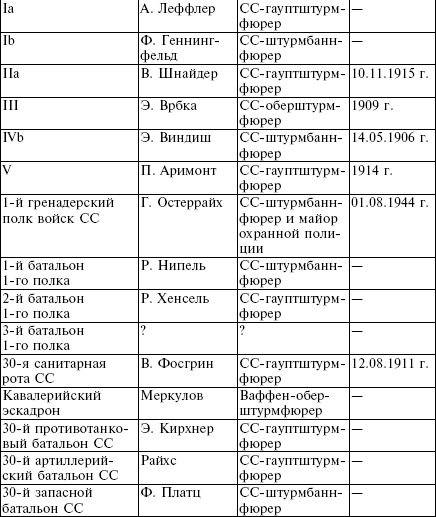 Белорусские коллаборационисты. Сотрудничество с оккупантами на территории Белоруссии. 1941-1945 Белорусские коллаборационисты. Сотрудничество с оккупантами на территории Белоруссии. 1941-1945