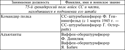 Белорусские коллаборационисты. Сотрудничество с оккупантами на территории Белоруссии. 1941-1945 Белорусские коллаборационисты. Сотрудничество с оккупантами на территории Белоруссии. 1941-1945