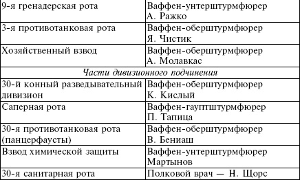 Белорусские коллаборационисты. Сотрудничество с оккупантами на территории Белоруссии. 1941-1945 Белорусские коллаборационисты. Сотрудничество с оккупантами на территории Белоруссии. 1941-1945